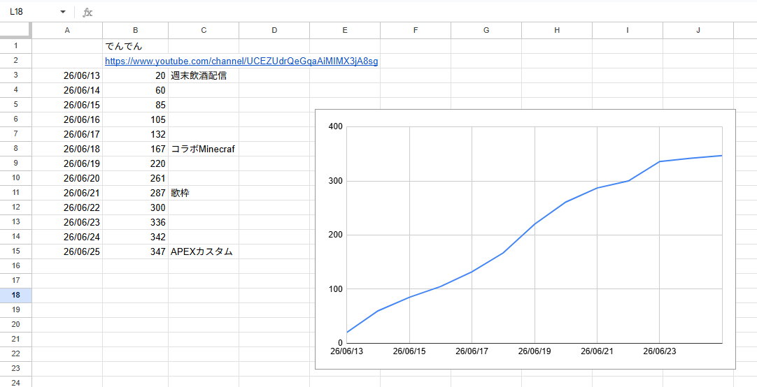 code